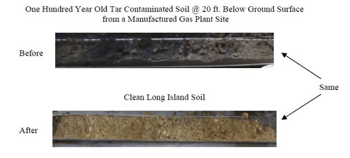 Veru-Tek's On-Site Soil Remediation