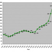 biking graph