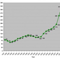 biking graph