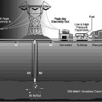 Compressed Air Storage System Schematic