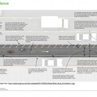 nacto-urban-bikeway-guide-photo2