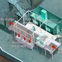trash-sorting-robot-diagram