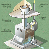 Composting Toilet Diagram (HowStuffWorks)