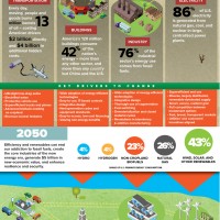 RMI-RF-infographicFINAL9911a
