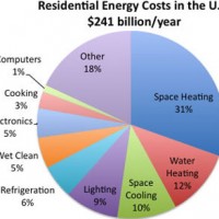 energy-costs