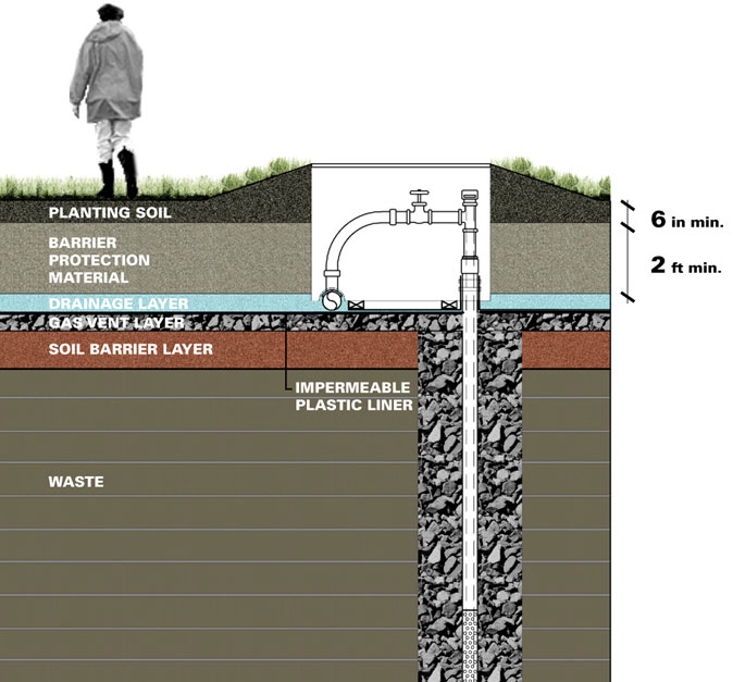 Landfill Engineering Freshkills Park - 